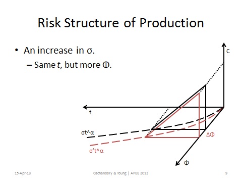 ABCT + Risk 2