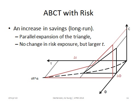 ABCT + Risk 4