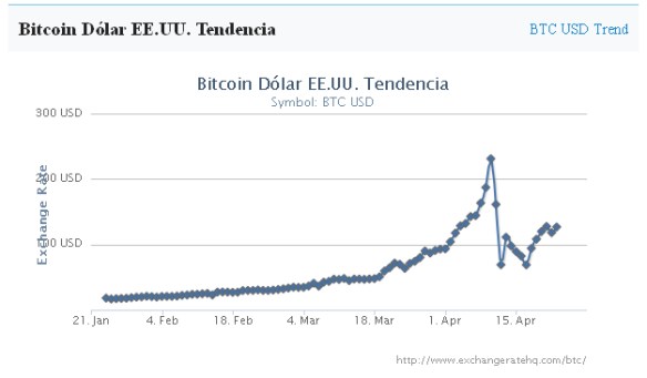 Bitcoin_tendencia_historica_