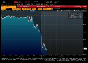 SPXintraday_Carta-Financiera