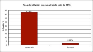 inflacion-venezuela-ecuador