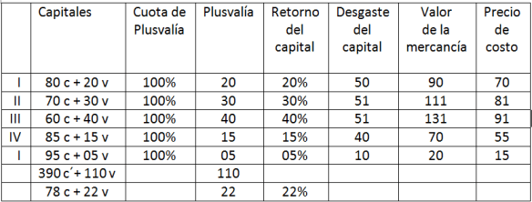 2014. Respuesta a Astarita. Tabla 1
