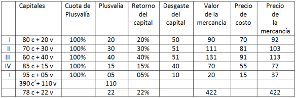 2014. Respuesta a Astarita. Tabla 2