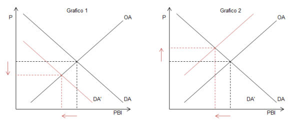 2014.Deflacion en Argentina