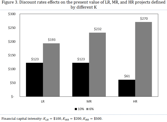2014.Roundaboutness.Grafico2