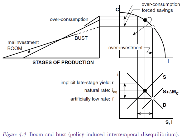 Garrison Model. ABCT