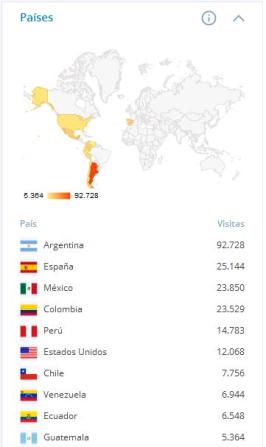 Estadísticas_2015_2