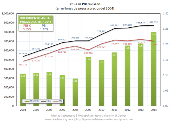 PBI-K vs PBI
