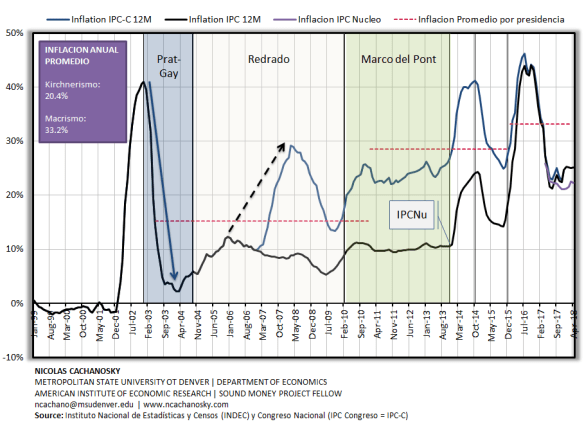 Inflacion (mensual)