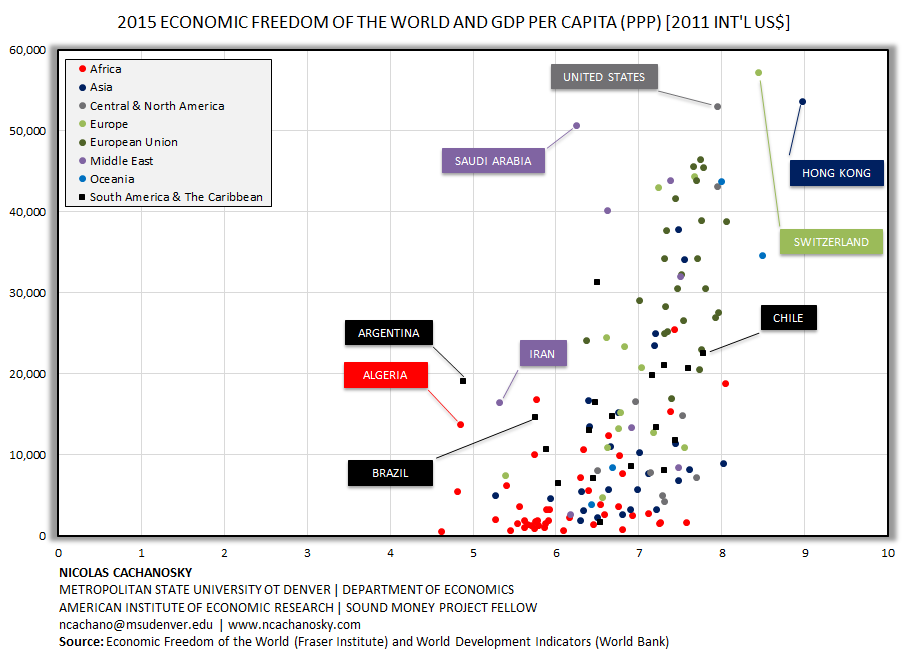 EFW - By Continent