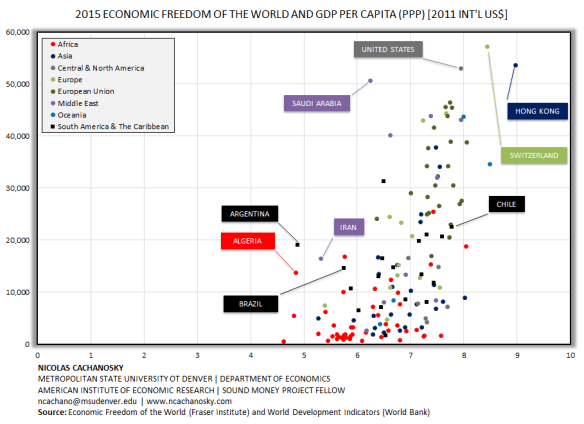EFW - By Continent