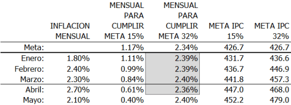 Inflacion (Tabla metas)