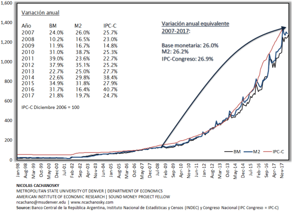 Inflacion